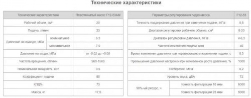 Насос Г12-53АМ