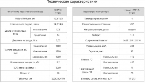Насос 12БГ12-22АМ