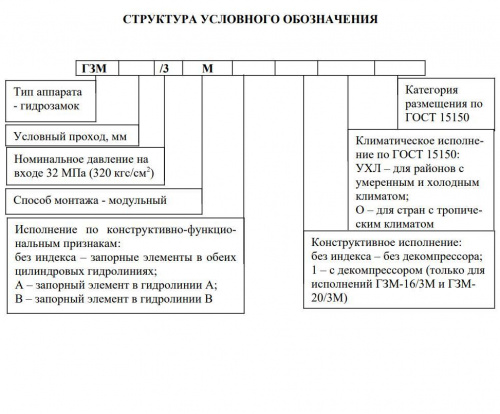 ГЗМ-6/3А