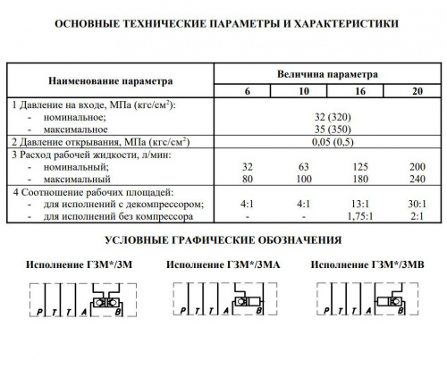 ГЗМ-6/3А
